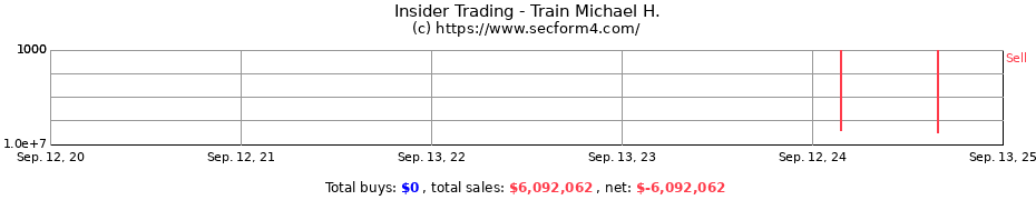 Insider Trading Transactions for Train Michael H.