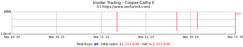 Insider Trading Transactions for Cooper Cathy E