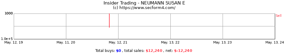 Insider Trading Transactions for NEUMANN SUSAN E
