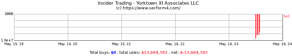 Insider Trading Transactions for Yorktown XI Associates LLC