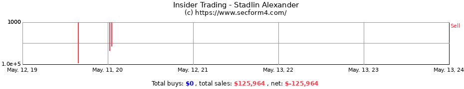 Insider Trading Transactions for Stadlin Alexander