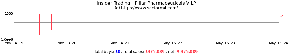 Insider Trading Transactions for Pillar Pharmaceuticals V LP