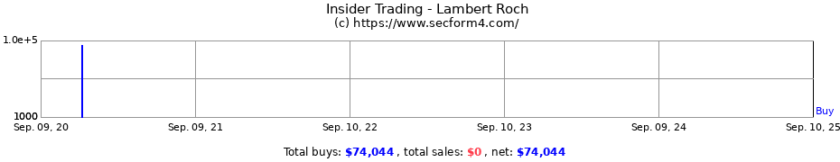 Insider Trading Transactions for Lambert Roch