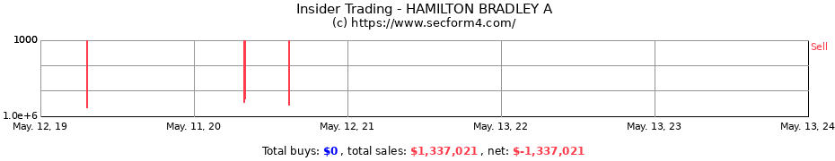 Insider Trading Transactions for HAMILTON BRADLEY A