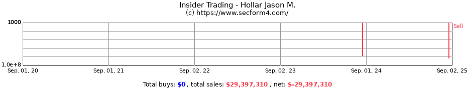 Insider Trading Transactions for Hollar Jason M.