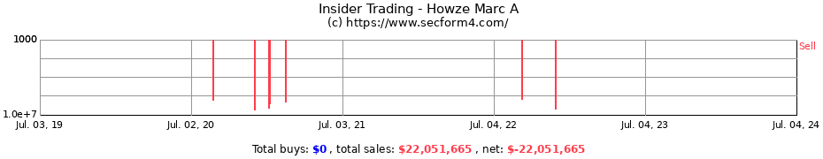 Insider Trading Transactions for Howze Marc A