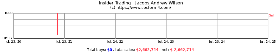 Insider Trading Transactions for Jacobs Andrew Wilson