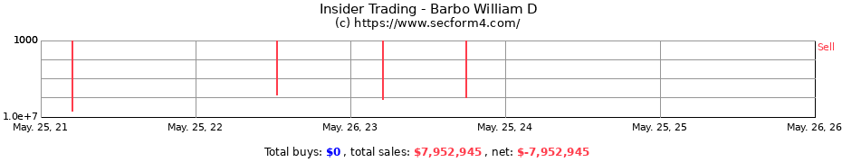 Insider Trading Transactions for Barbo William D