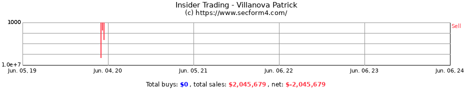 Insider Trading Transactions for Villanova Patrick
