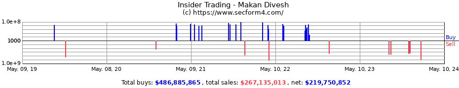 Insider Trading Transactions for Makan Divesh