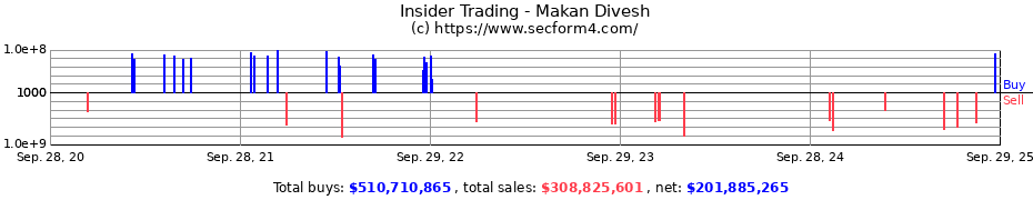 Insider Trading Transactions for Makan Divesh