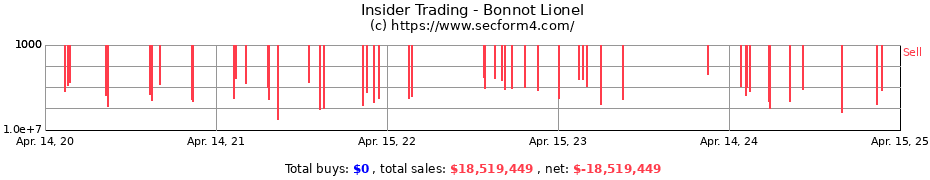 Insider Trading Transactions for Bonnot Lionel