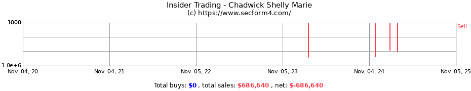 Insider Trading Transactions for Chadwick Shelly Marie