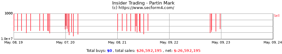 Insider Trading Transactions for Partin Mark