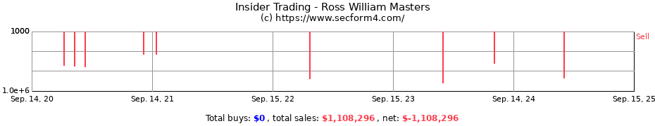 Insider Trading Transactions for Ross William Masters