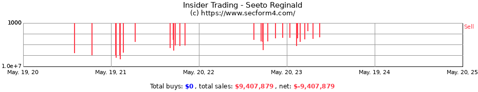 Insider Trading Transactions for Seeto Reginald