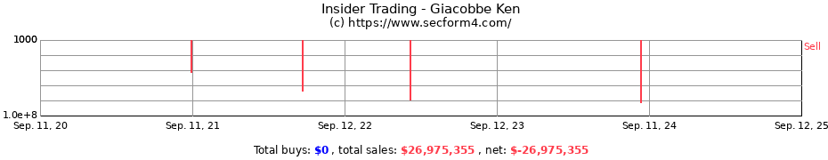 Insider Trading Transactions for Giacobbe Ken