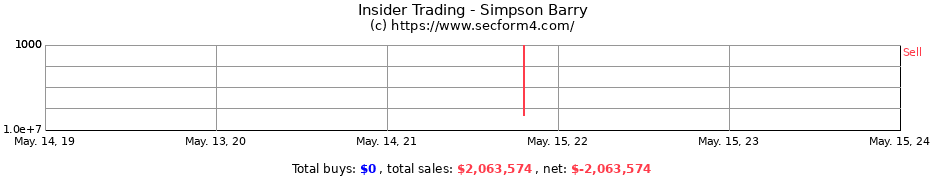 Insider Trading Transactions for Simpson Barry