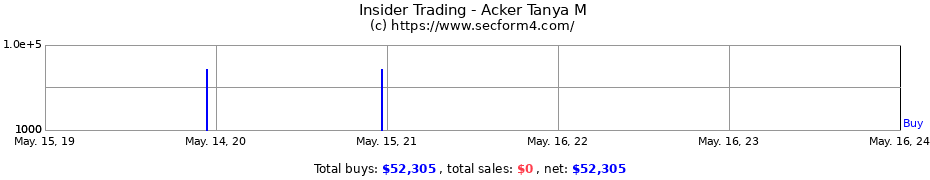 Insider Trading Transactions for Acker Tanya M