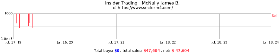 Insider Trading Transactions for McNally James B.