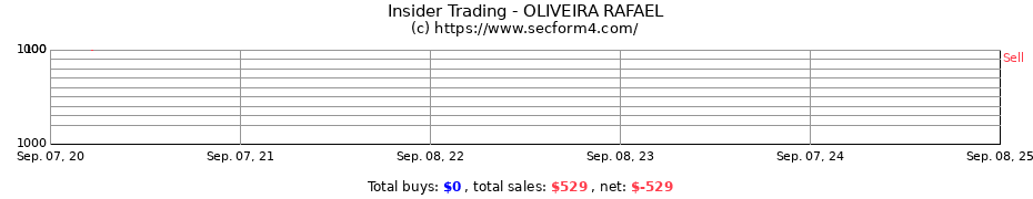 Insider Trading Transactions for OLIVEIRA RAFAEL