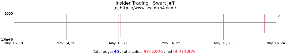 Insider Trading Transactions for Swart Jeff