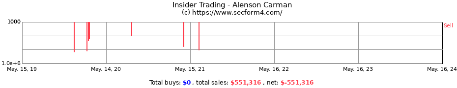 Insider Trading Transactions for Alenson Carman