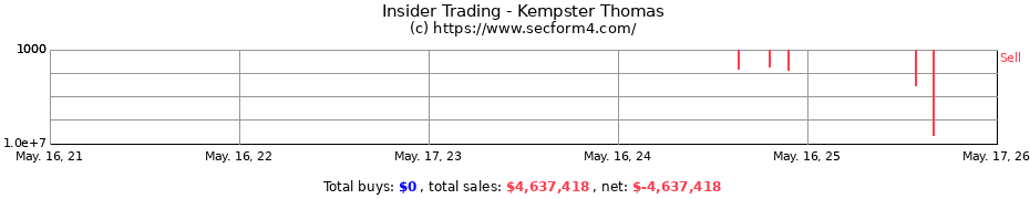 Insider Trading Transactions for Kempster Thomas
