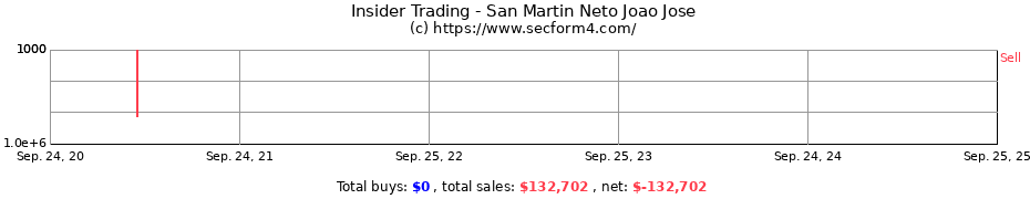 Insider Trading Transactions for San Martin Neto Joao Jose