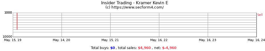Insider Trading Transactions for Kramer Kevin E