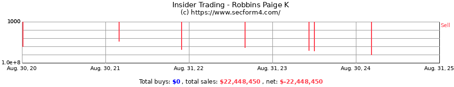 Insider Trading Transactions for Robbins Paige K