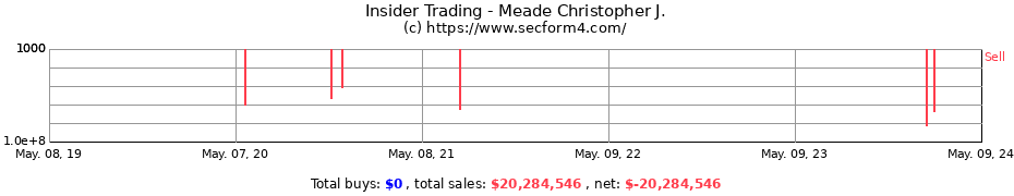 Insider Trading Transactions for Meade Christopher J.