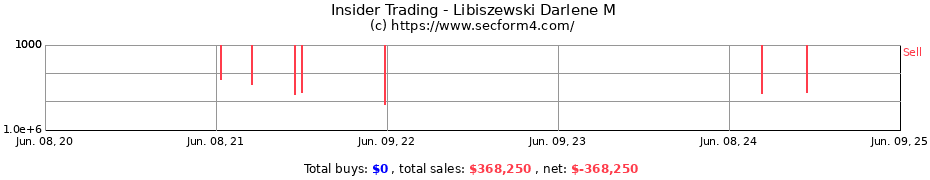 Insider Trading Transactions for Libiszewski Darlene M