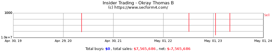 Insider Trading Transactions for Okray Thomas B