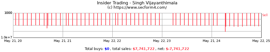 Insider Trading Transactions for Singh Vijayanthimala