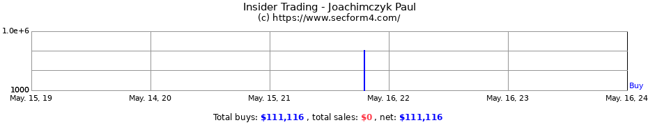Insider Trading Transactions for Joachimczyk Paul