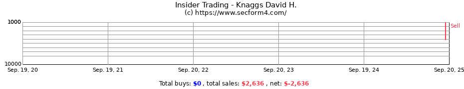 Insider Trading Transactions for Knaggs David H.