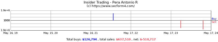 Insider Trading Transactions for Pera Antonio R