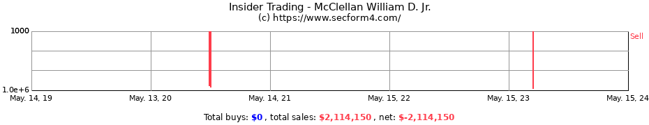 Insider Trading Transactions for McClellan William D. Jr.