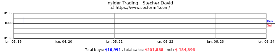 Insider Trading Transactions for Stecher David