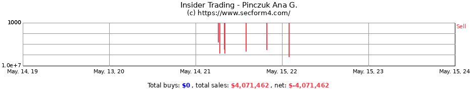 Insider Trading Transactions for Pinczuk Ana G.