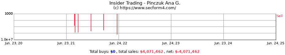 Insider Trading Transactions for Pinczuk Ana G.