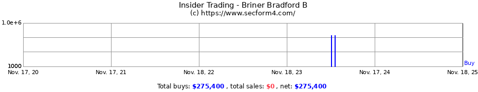 Insider Trading Transactions for Briner Bradford B