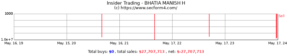 Insider Trading Transactions for BHATIA MANISH H