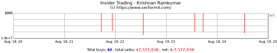 Insider Trading Transactions for Krishnan Ramkumar