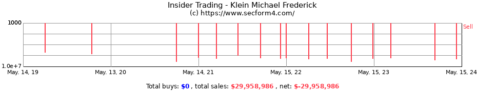 Insider Trading Transactions for Klein Michael Frederick
