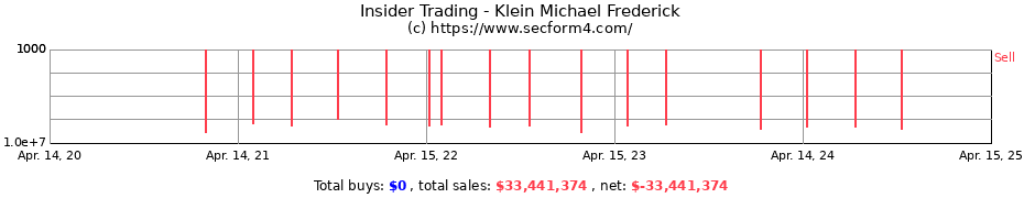 Insider Trading Transactions for Klein Michael Frederick