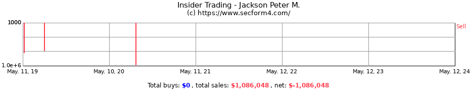 Insider Trading Transactions for Jackson Peter M.