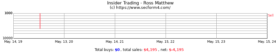 Insider Trading Transactions for Ross Matthew