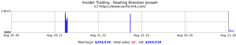 Insider Trading Transactions for Keating Brendan Joseph